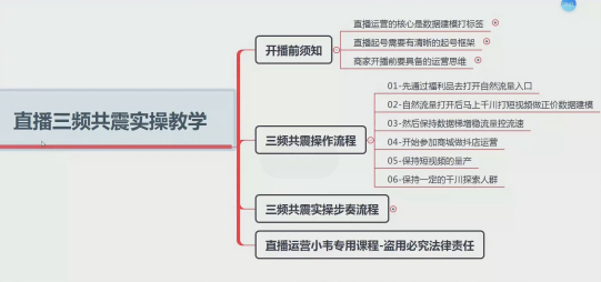 (电商直播助手)月销千万的直播起号全套教学之三