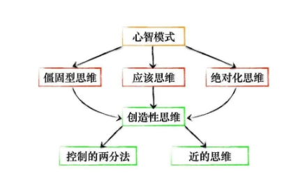 用心理学实现自我进化【完结】