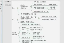 沐真民间盲派八字系列教学视频