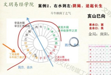 文玥罗盘立向四大水法高级课程