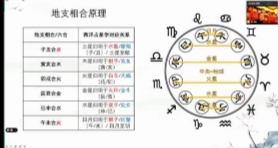 《星辰命理》课程视频35集【网盘资源】