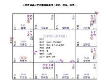 陈大炮陈义承紫薇斗数资料【网盘资源】