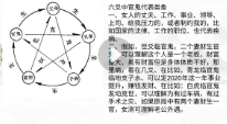 催（崔）文举老师《民间六爻神断》课程18集视频