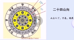 三鸣老师《心易旺宅风水》视频9集【网盘资源】