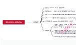 撒娇训练营第八期【完结】【网盘资源】