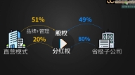 清源初级创业实战课【网盘资源】