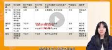 小明：快手运营实战一点通【网盘资源】