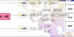 曲文紫微斗数基础+进阶【网盘资源】