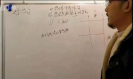 左耶老道《奇门遁甲》30集【网盘资源】