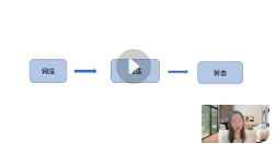 sally老师 秒懂小学语法【网盘资源】