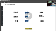 许林芳企业组织管理课程合集【网盘资源】